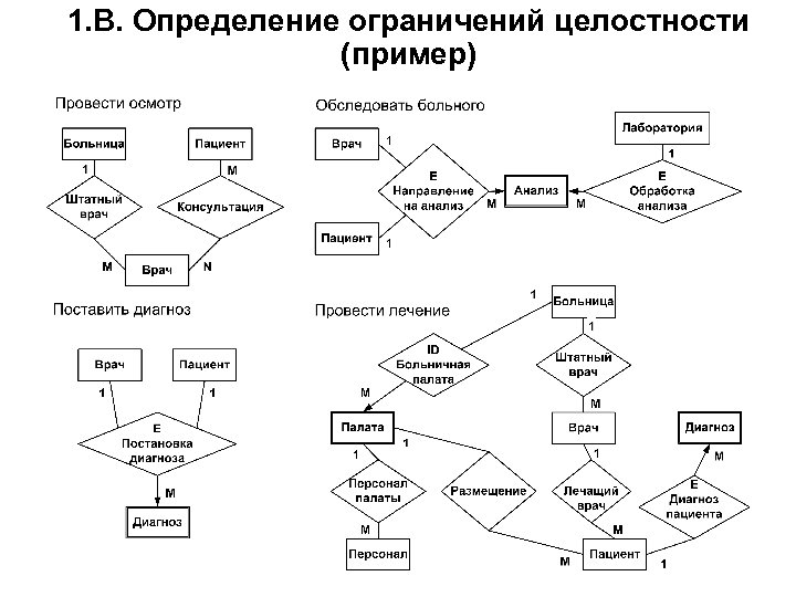 1. В. Определение ограничений целостности (пример) 