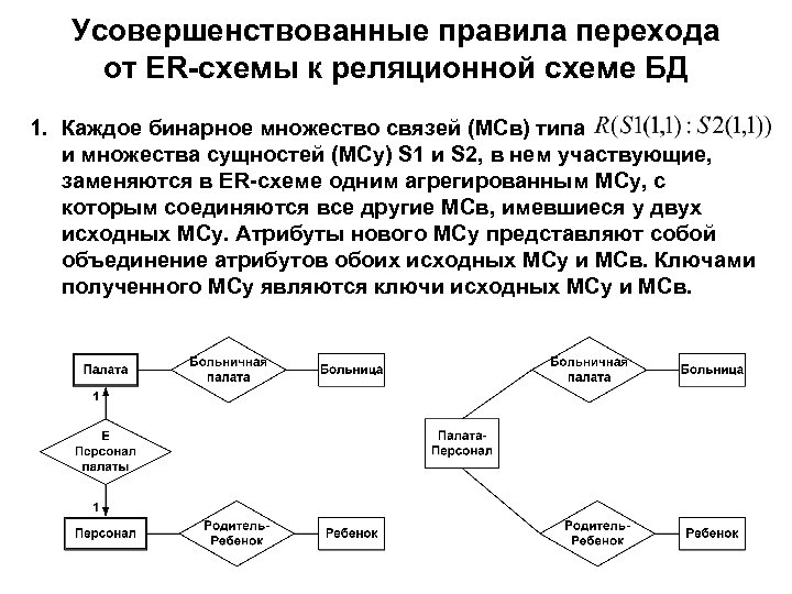 Усовершенствованные правила перехода от ER-схемы к реляционной схеме БД 1. Каждое бинарное множество связей