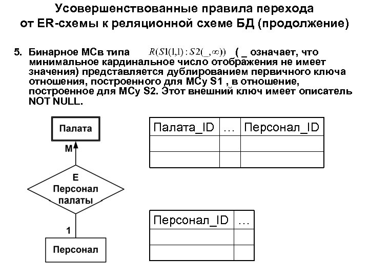 Усовершенствованные правила перехода от ER-схемы к реляционной схеме БД (продолжение) 5. Бинарное МСв типа