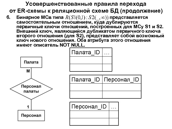 Усовершенствованные правила перехода от ER-схемы к реляционной схеме БД (продолжение) 6. Бинарное МСв типа