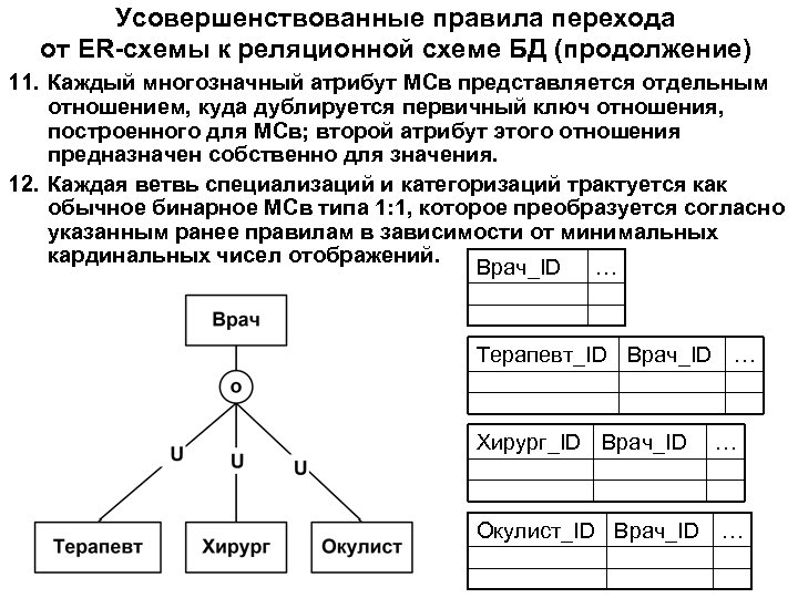 Усовершенствованные правила перехода от ER-схемы к реляционной схеме БД (продолжение) 11. Каждый многозначный атрибут