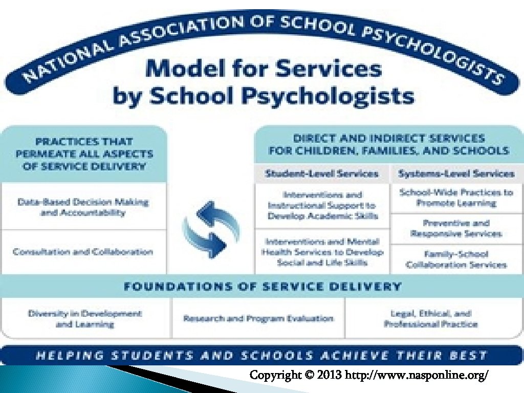 Copyright © 2013 http: //www. nasponline. org/ 