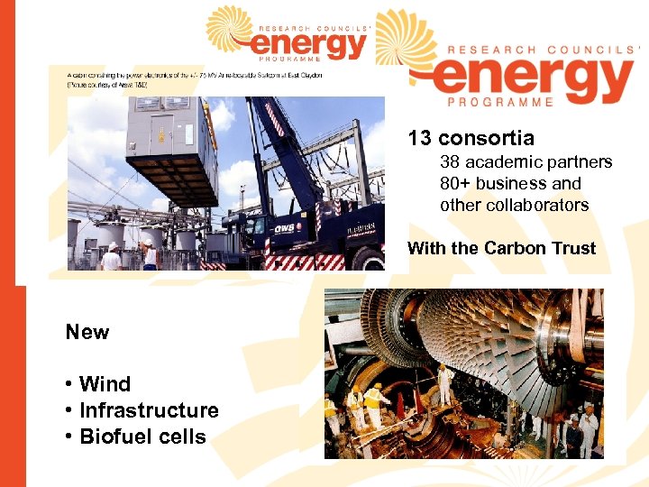 13 consortia 38 academic partners 80+ business and other collaborators With the Carbon Trust