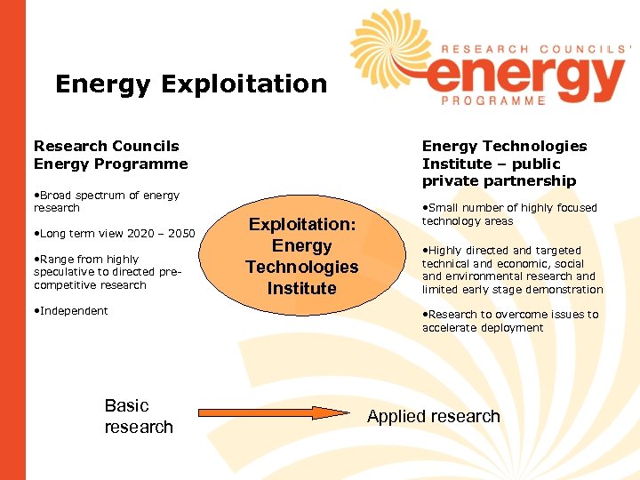 Energy Exploitation Research Councils Energy Programme • Broad spectrum of energy research • Long