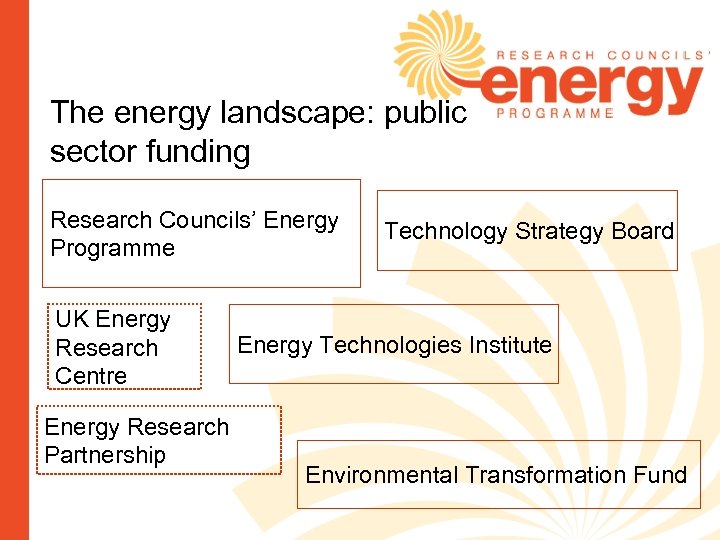 The energy landscape: public sector funding Research Councils’ Energy Programme UK Energy Research Centre