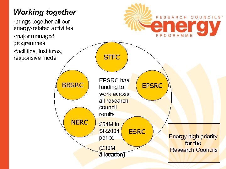 Working together -brings together all our energy-related activiites -major managed programmes -facilities, institutes, responsive
