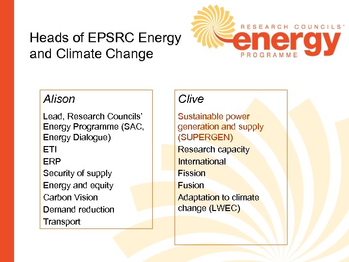 Heads of EPSRC Energy and Climate Change Alison Clive Lead, Research Councils’ Energy Programme