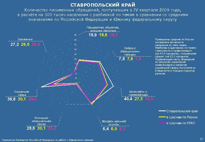 Ставрополь сколько времени сейчас