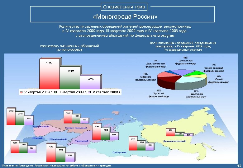 Специальная тема «Моногорода России» Количество письменных обращений жителей моногородов, рассмотренных в IV квартале 2009