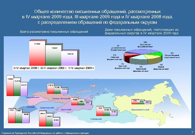 Общее количество письменных обращений, рассмотренных в IV квартале 2009 года, III квартале 2009 года