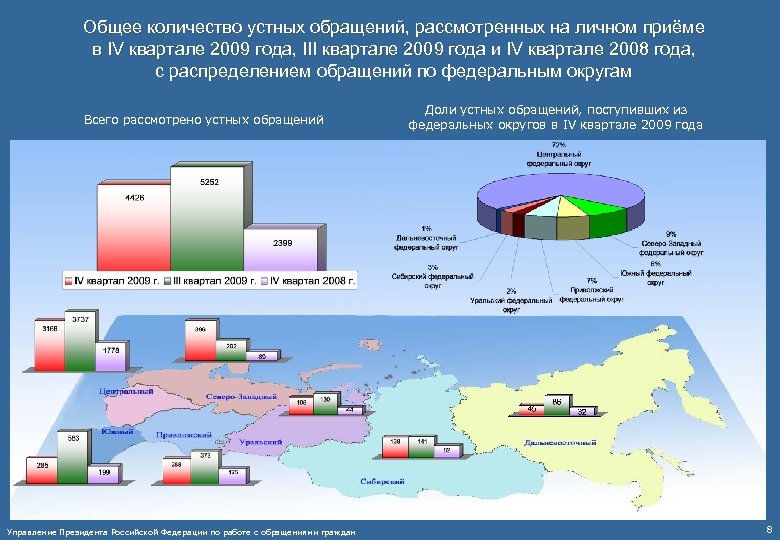 Общее количество устных обращений, рассмотренных на личном приёме в IV квартале 2009 года, III