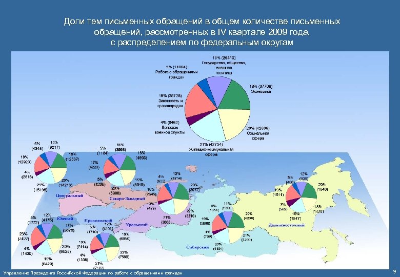 Доли тем письменных обращений в общем количестве письменных обращений, рассмотренных в IV квартале 2009
