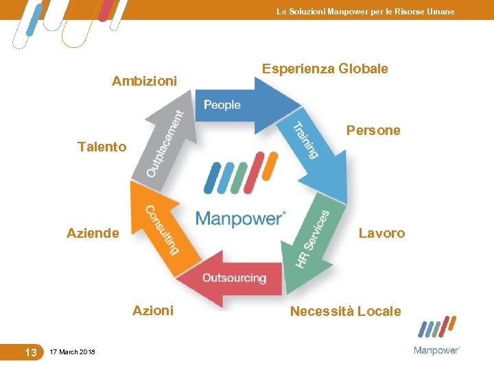 Le Soluzioni Manpower per le Risorse Umane Ambizioni Esperienza Globale Persone Talento Aziende Lavoro