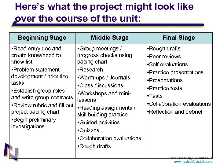 Here’s what the project might look like over the course of the unit: Beginning