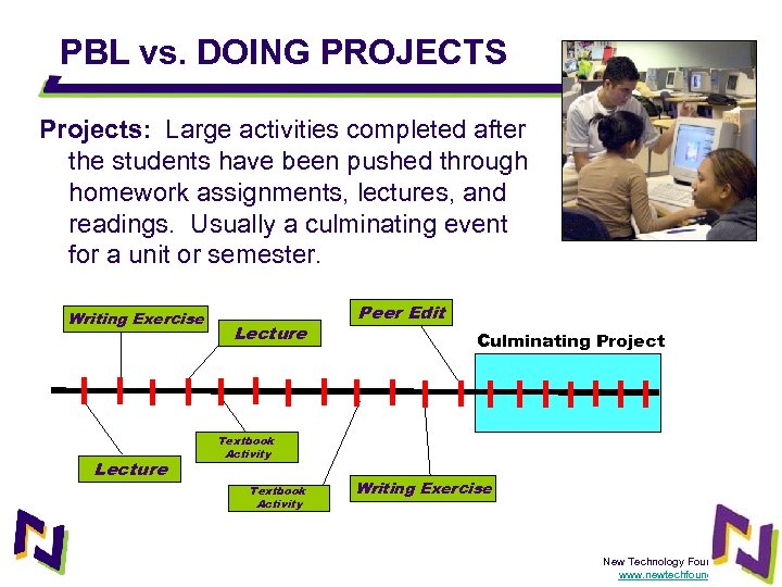 PBL vs. DOING PROJECTS Projects: Large activities completed after the students have been pushed