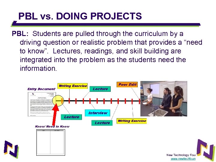 PBL vs. DOING PROJECTS PBL: Students are pulled through the curriculum by a driving