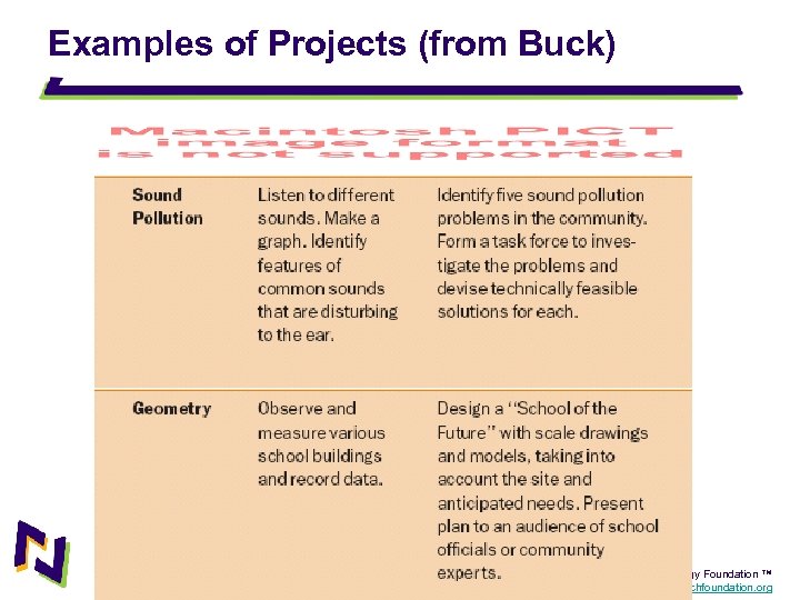 Examples of Projects (from Buck) New Technology Foundation ™ www. newtechfoundation. org 