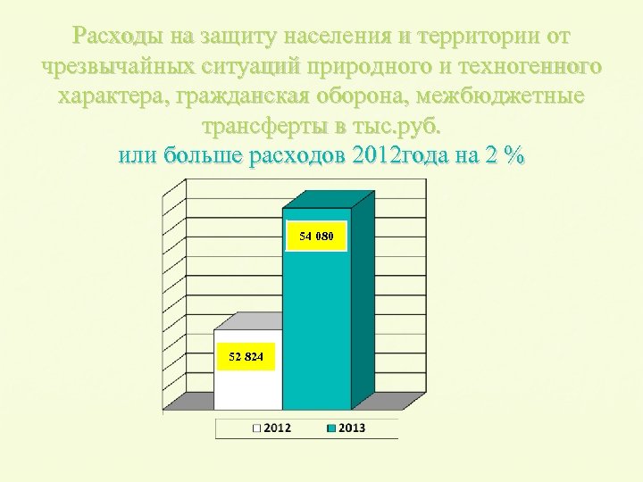 Расходы на защиту населения и территории от чрезвычайных ситуаций природного и техногенного характера, гражданская