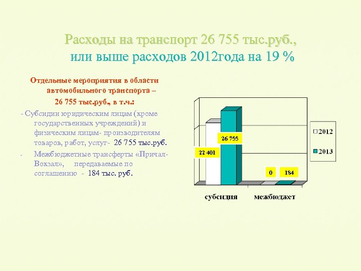 Расходы на транспорт 26 755 тыс. руб. , или выше расходов 2012 года на