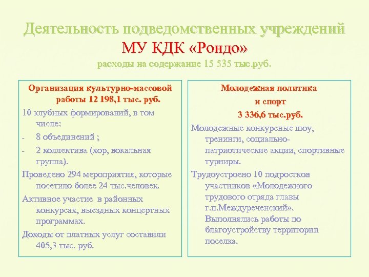 Деятельность подведомственных учреждений МУ КДК «Рондо» расходы на содержание 15 535 тыс. руб. Организация