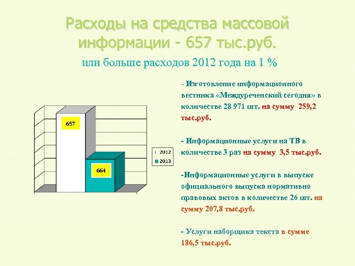Расходы на средства массовой информации - 657 тыс. руб. или больше расходов 2012 года