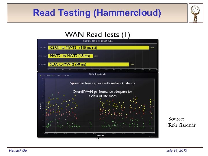 Read Testing (Hammercloud) Source: Rob Gardner Kaushik De July 31, 2013 