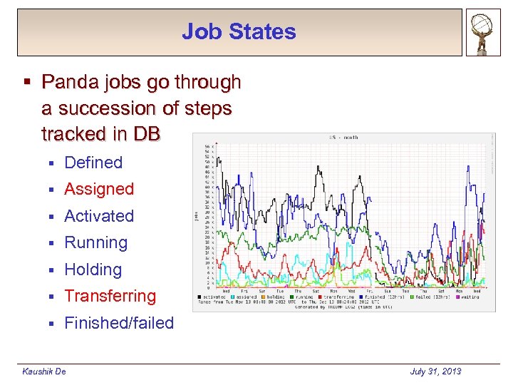 Job States § Panda jobs go through a succession of steps tracked in DB