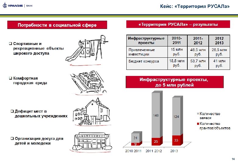 Кейс: «Территория РУСАЛа» 14 