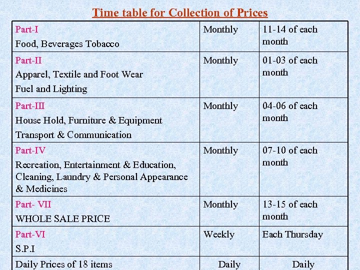 Time table for Collection of Prices Part-I Food, Beverages Tobacco Monthly 11 -14 of