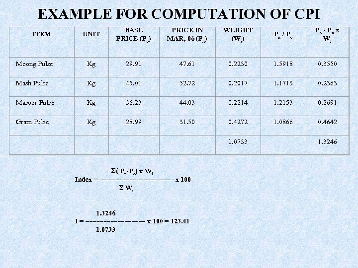 EXAMPLE FOR COMPUTATION OF CPI UNIT BASE PRICE (Po) PRICE IN MAR, 06 (Pn)