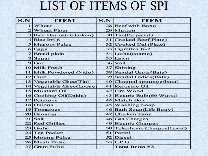 LIST OF ITEMS OF SPI 