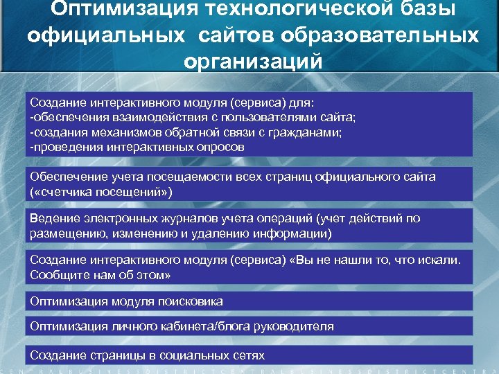 Оптимизация технологической базы официальных сайтов образовательных организаций Создание интерактивного модуля (сервиса) для: -обеспечения взаимодействия