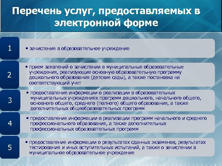Перечень услуг, предоставляемых в электронной форме 1 • зачисление в образовательное учреждение 2 •