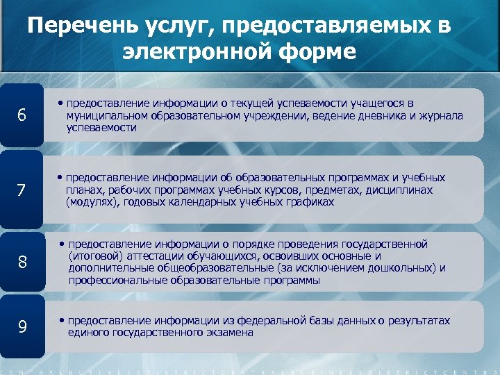 Перечень услуг, предоставляемых в электронной форме 6 • предоставление информации о текущей успеваемости учащегося
