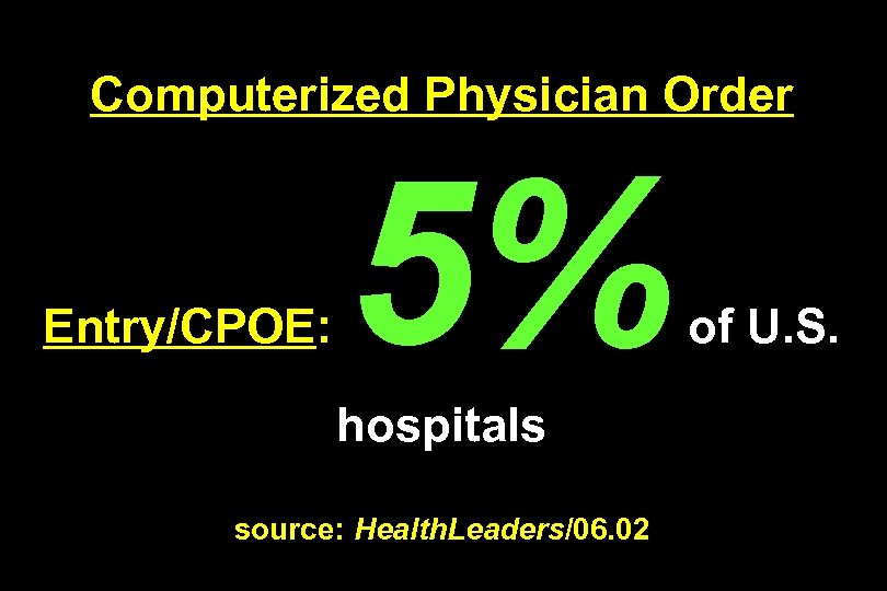 Computerized Physician Order Entry/CPOE: 5% hospitals source: Health. Leaders/06. 02 of U. S. 