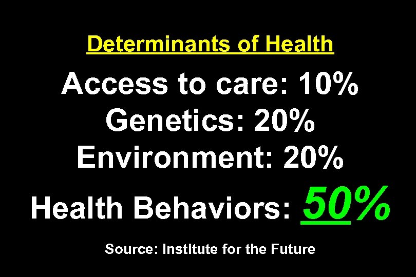 Determinants of Health Access to care: 10% Genetics: 20% Environment: 20% Health Behaviors: 50%