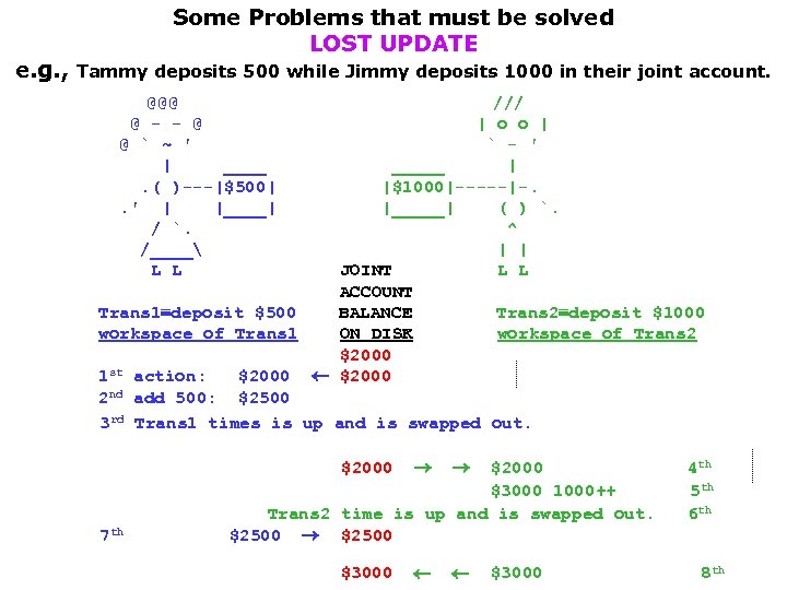 e. g. , Some Problems that must be solved LOST UPDATE Tammy deposits 500