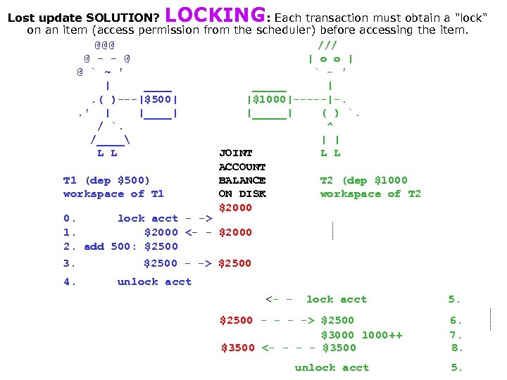 LOCKING Lost update SOLUTION? : Each transaction must obtain a 