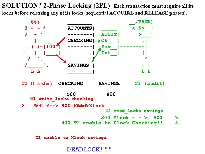 SOLUTION? 2 -Phase Locking (2 PL) Each transaction must acquire all its locks before