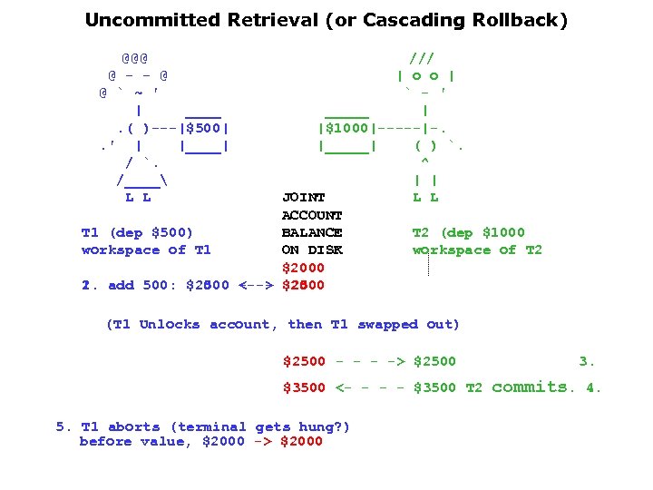 Uncommitted Retrieval (or Cascading Rollback) @@@ @ - - @ @ ` ~ '