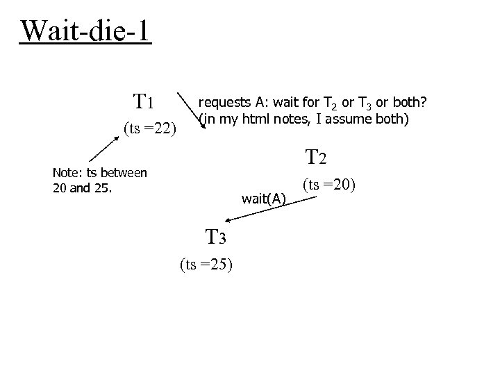 Wait-die-1 T 1 (ts =22) requests A: wait for T 2 or T 3