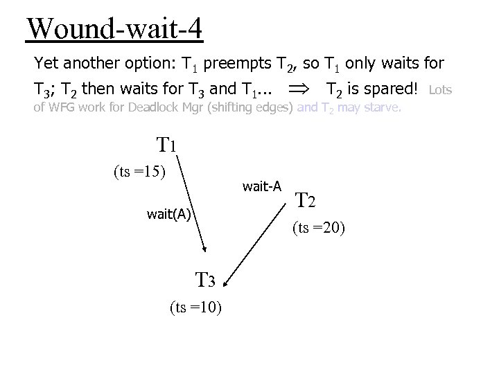 Wound-wait-4 Yet another option: T 1 preempts T 2, so T 1 only waits