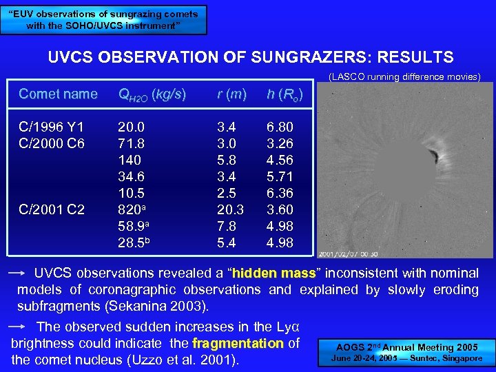 “EUV observations of sungrazing comets with the SOHO/UVCS instrument” UVCS OBSERVATION OF SUNGRAZERS: RESULTS