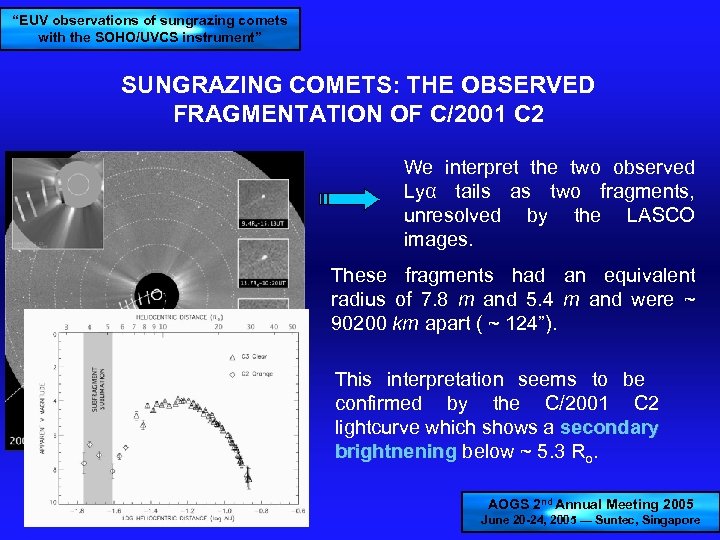 “EUV observations of sungrazing comets with the SOHO/UVCS instrument” SUNGRAZING COMETS: THE OBSERVED FRAGMENTATION