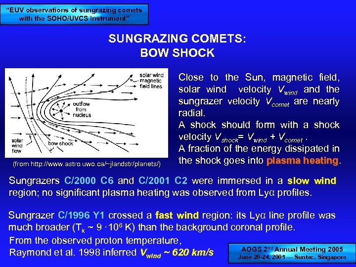 “EUV observations of sungrazing comets with the SOHO/UVCS instrument” SUNGRAZING COMETS: BOW SHOCK (from