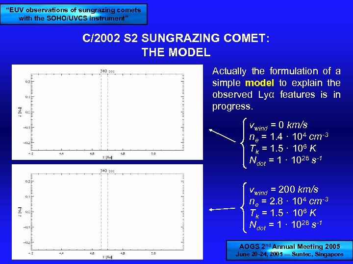 “EUV observations of sungrazing comets with the SOHO/UVCS instrument” C/2002 S 2 SUNGRAZING COMET: