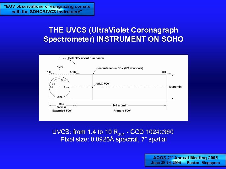 “EUV observations of sungrazing comets with the SOHO/UVCS instrument” THE UVCS (Ultra. Violet Coronagraph