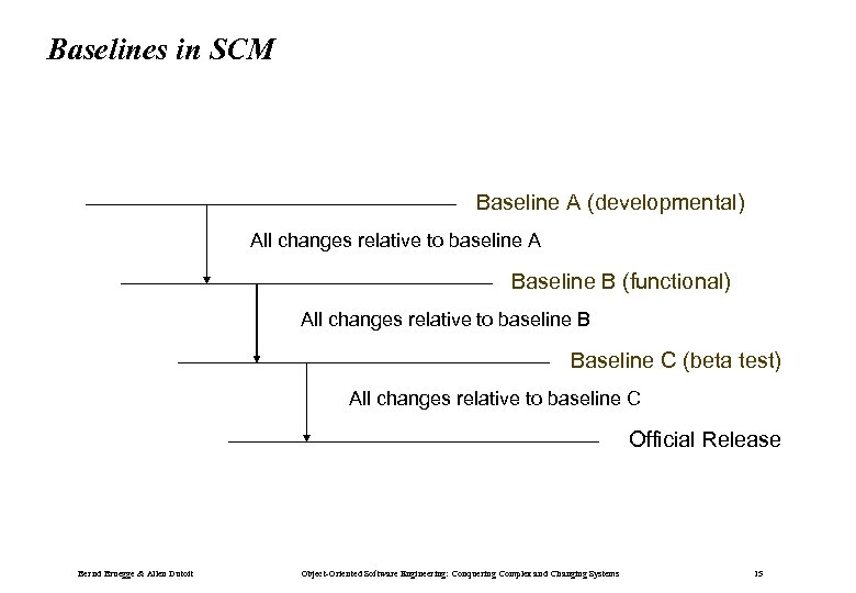 Baselines in SCM Baseline A (developmental) All changes relative to baseline A Baseline B