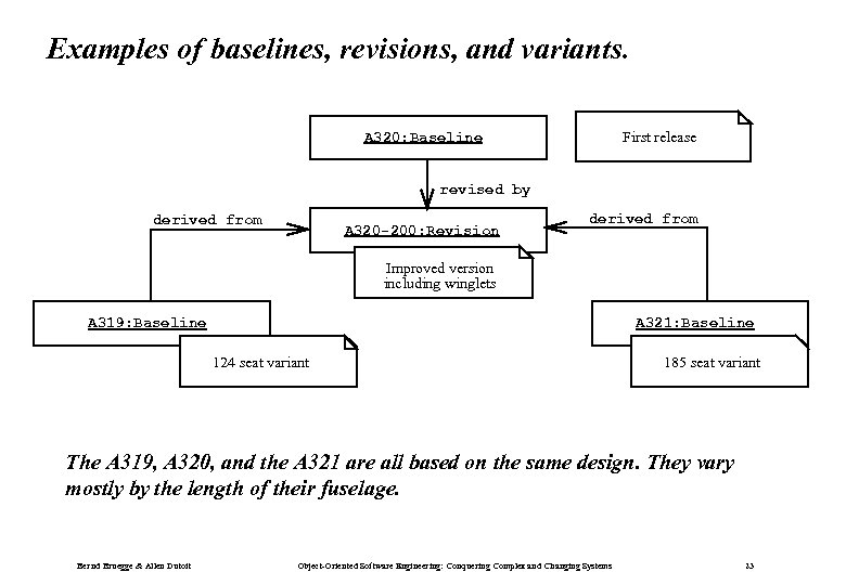 Examples of baselines, revisions, and variants. First release A 320: Baseline revised by derived