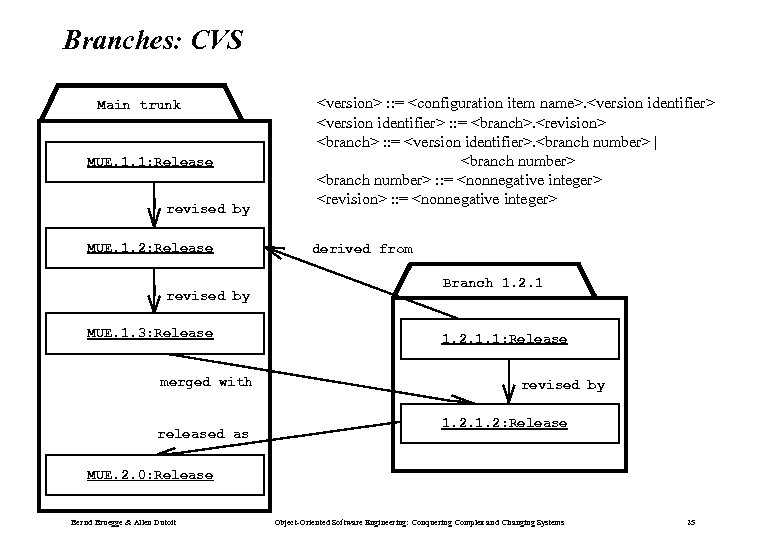 Branches: CVS Main trunk MUE. 1. 1: Release revised by MUE. 1. 2: Release